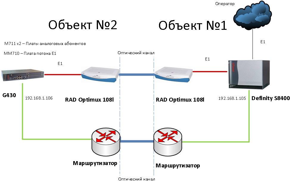 Схема подключения