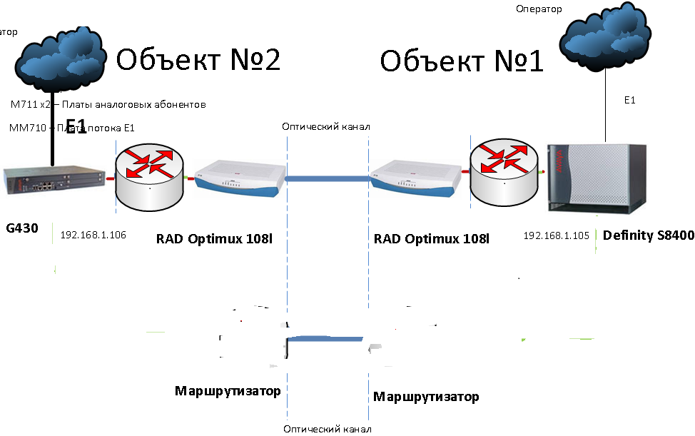 Схема подключения телефонной связи ХБК.png